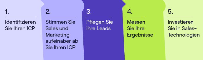 Infografik: Dinge, die Sie als Sales Manager tun können, um die Effizienz Ihres Teams zu verbessern